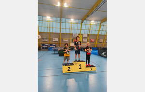 Résultats Détection Régionale à Fos sur Mer 