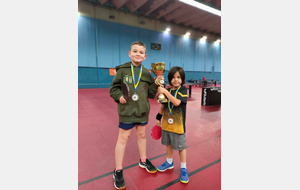 Résultats Championnats Départementaux Jeunes par équipes