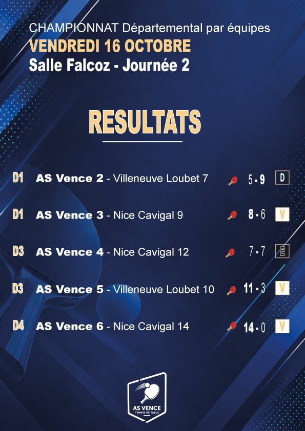 Résultat de la 2ème journée à domicile