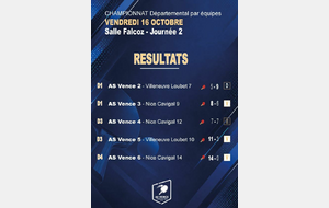 Résultat de la 2ème journée à domicile